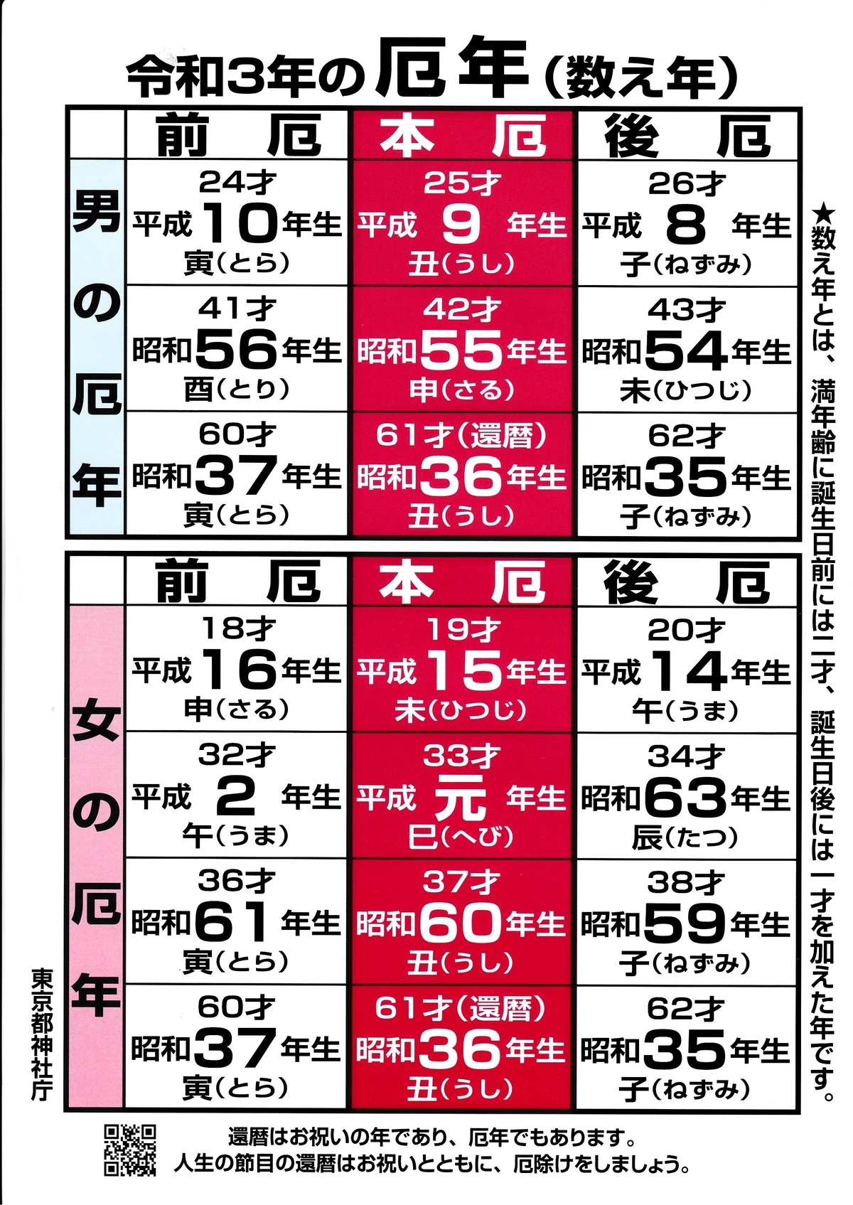 金額 厄除け